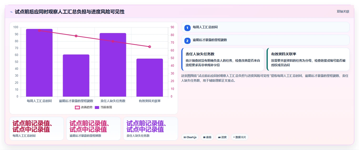 2026年科研进度管理软件大盘点:6款助力研发效率提升的顶级工具
