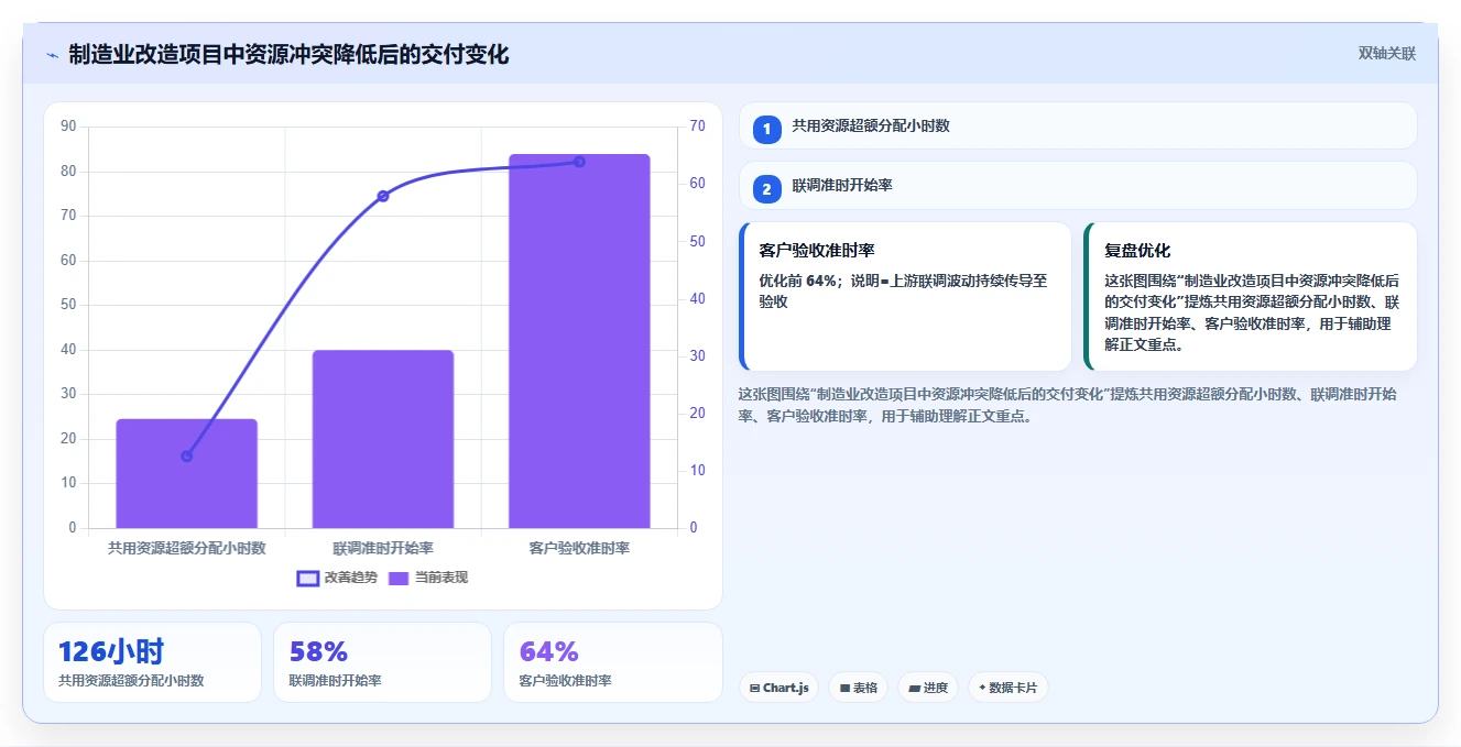 2026年多项目集瀑布管理工具哪个最实用？深度测评与选型指南