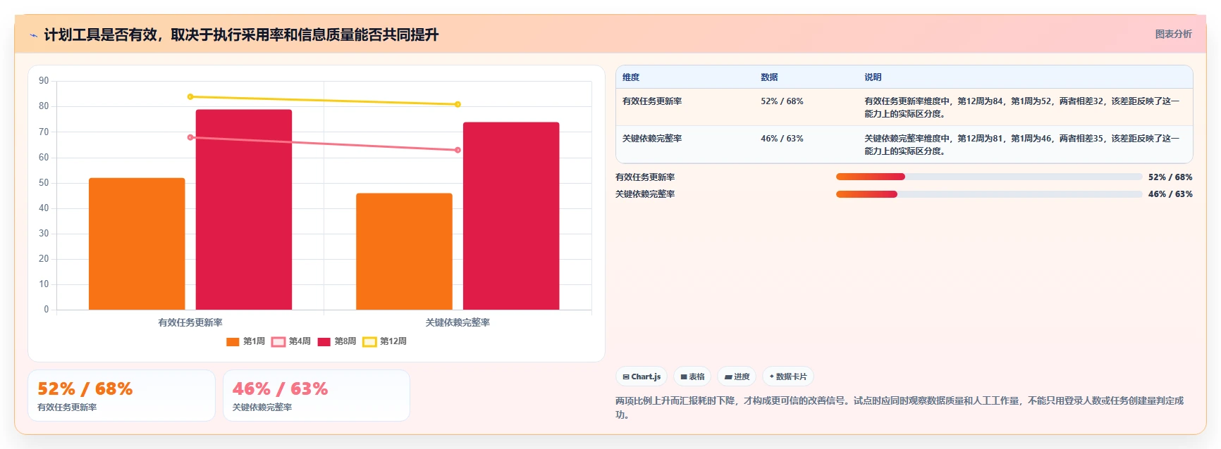项目管理利器：2026年值得投资的5大战石进度计划软件
