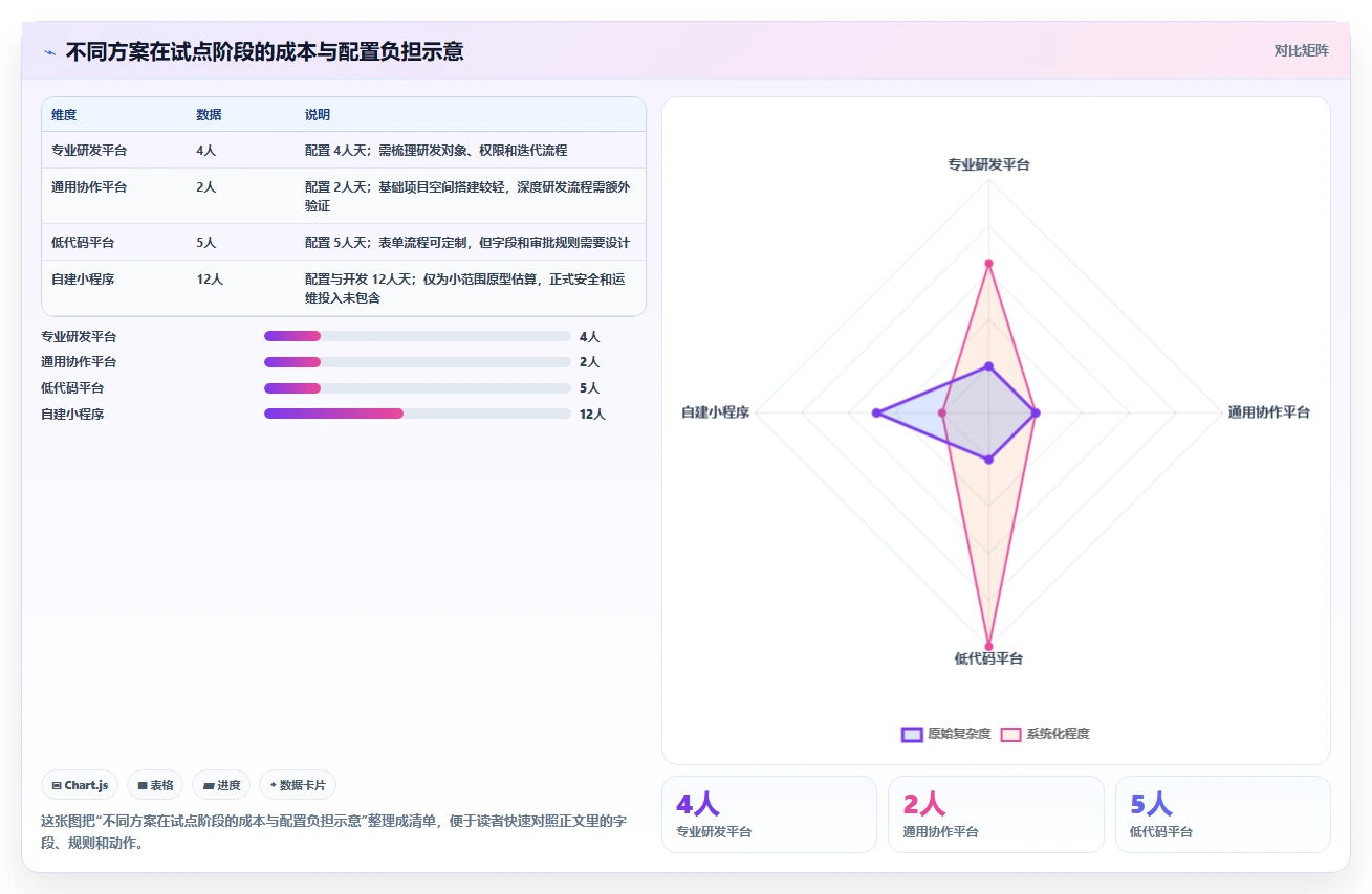 提升开发效率:2026年不可错过的8大微信小程序项目管理工具盘点