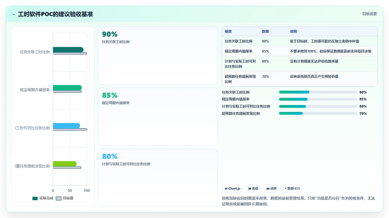 解锁团队生产力：2026年不可错过的5款统计工时工作量好用的软件推荐