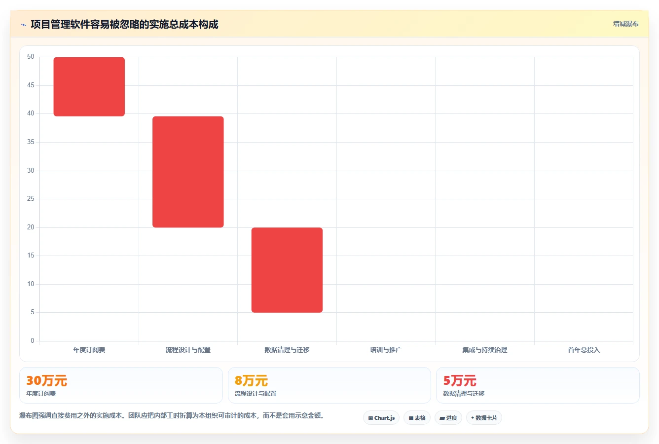 项目经理必备神器:2026年最受欢迎的5大项目管理软件盘点