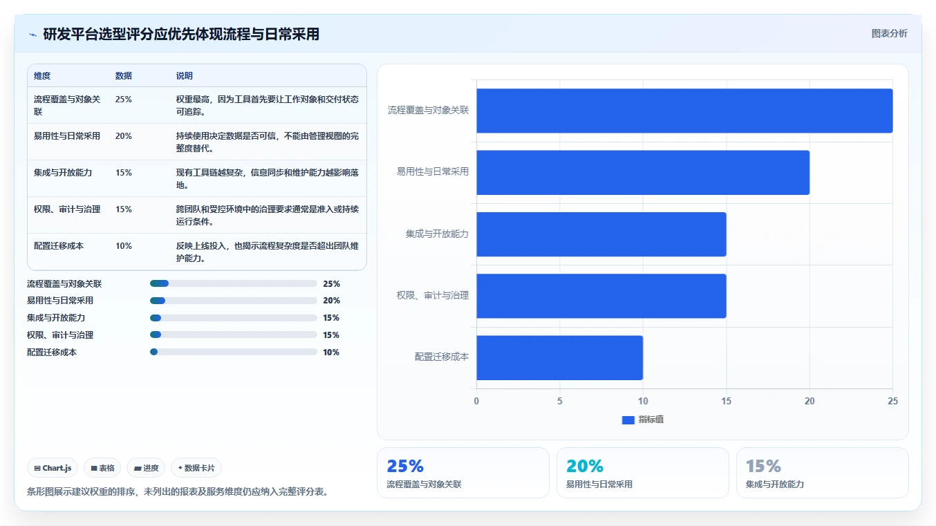2026 年企业研发管理工具选型指南：8 款主流平台深度对比