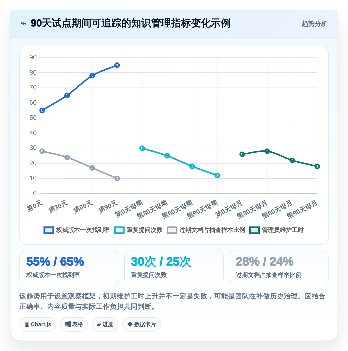 突破信息孤岛:2026年最值得尝试的5款笔记文档系统