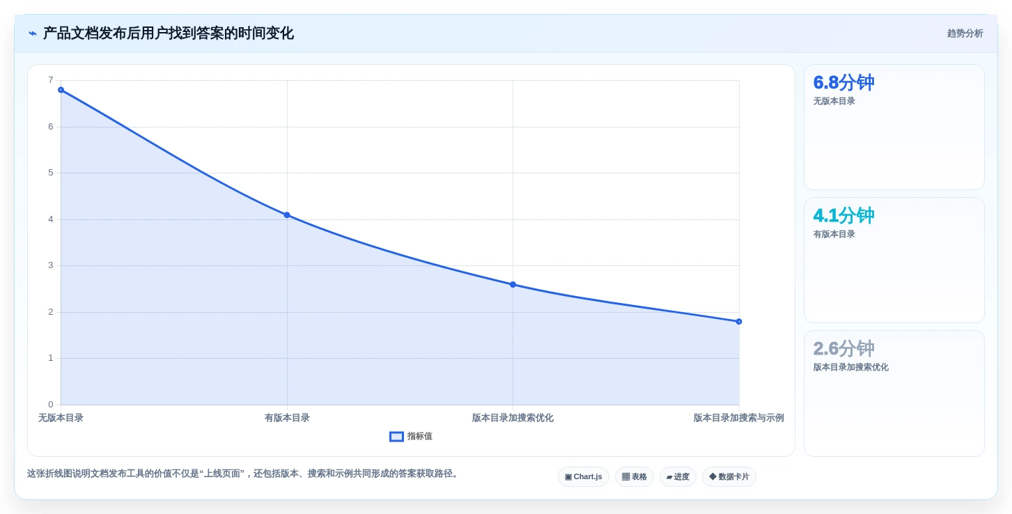 项目协作新趋势:2026年最值得尝试的5大支持md的在线文档工具