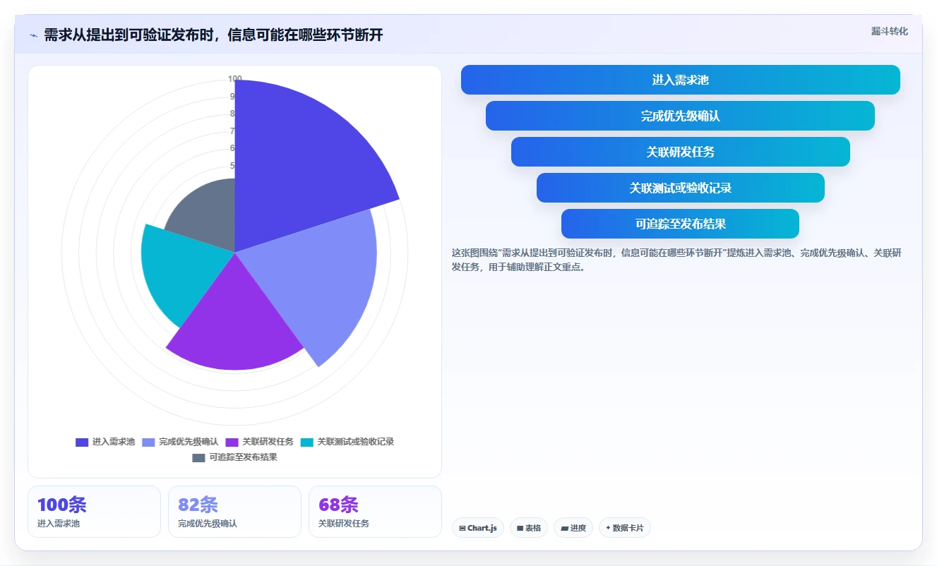 2026年研发管理平台选型指南:8款主流工具深度对比