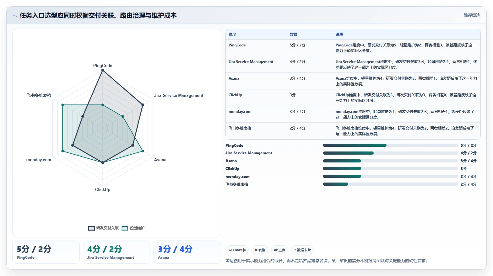 2026年效率之选:6大任务提交管理系统工具深度对比