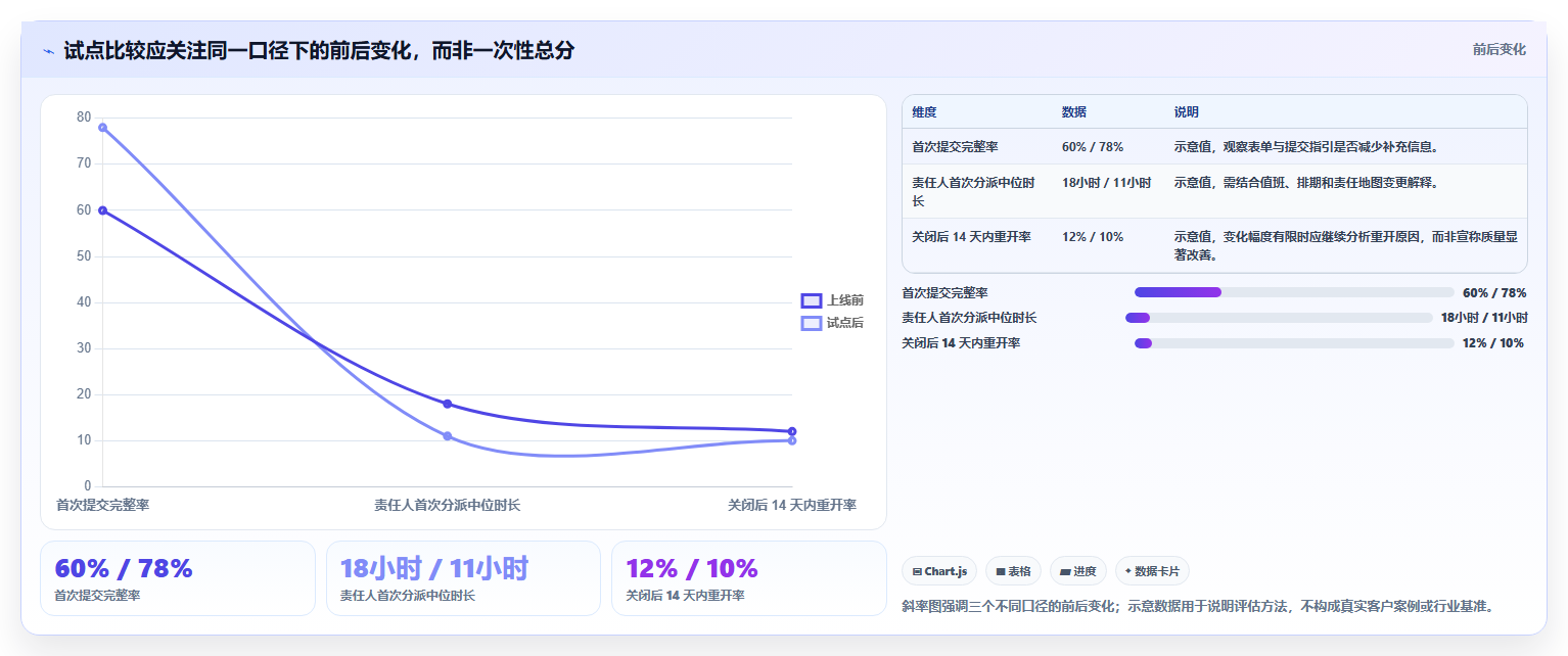 2026年效率之选:6大提bug平台工具深度对比