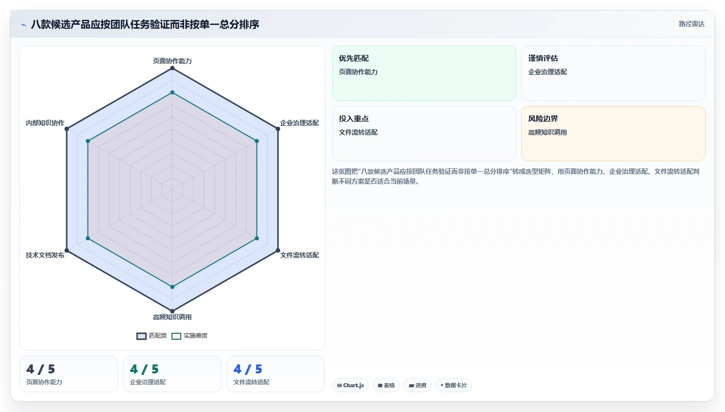 效率提升利器：2026年最值得关注的8款产品资料库软件盘点