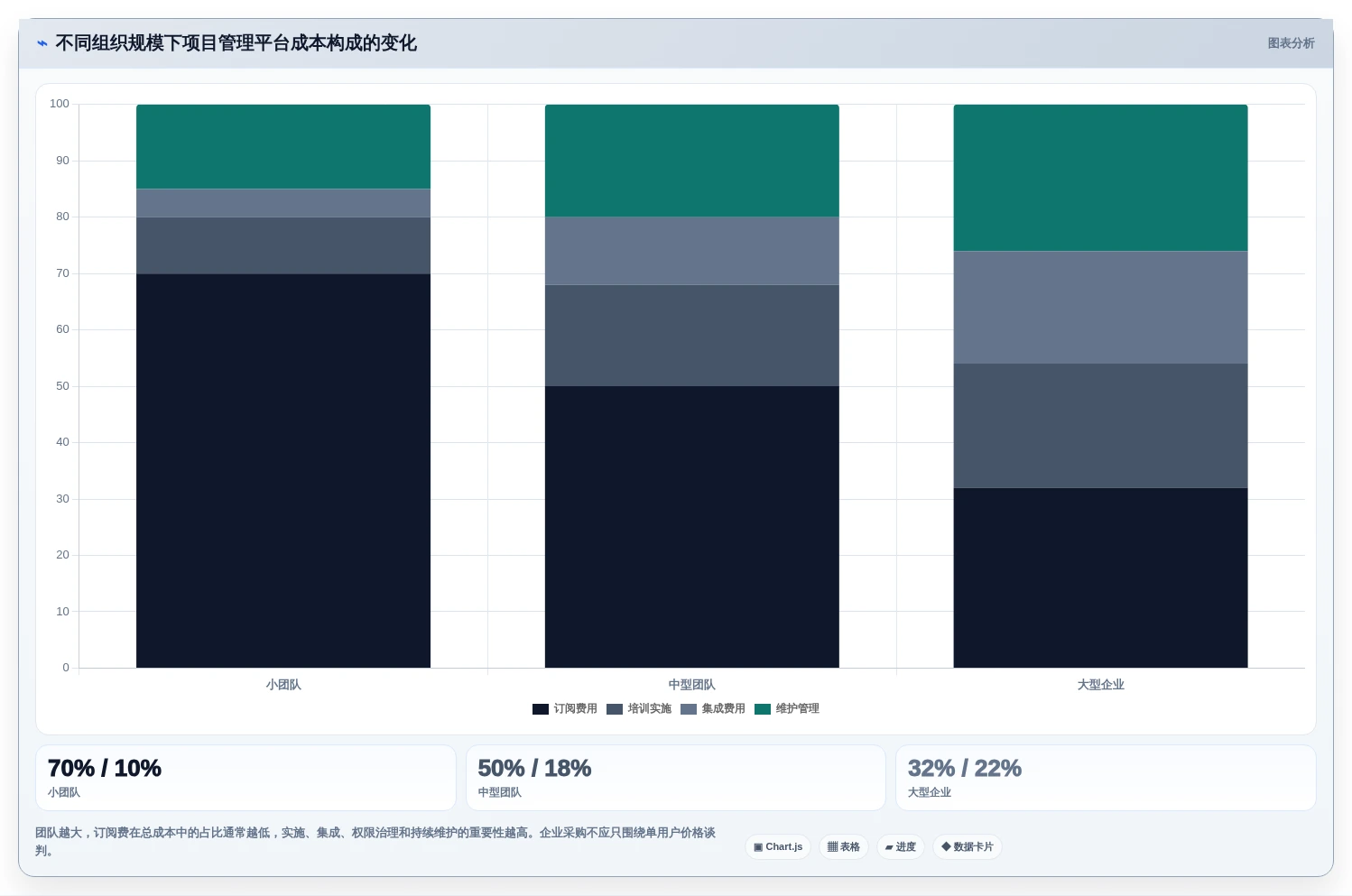 2026年效率之选:6大monday项目管理工具全面对比
