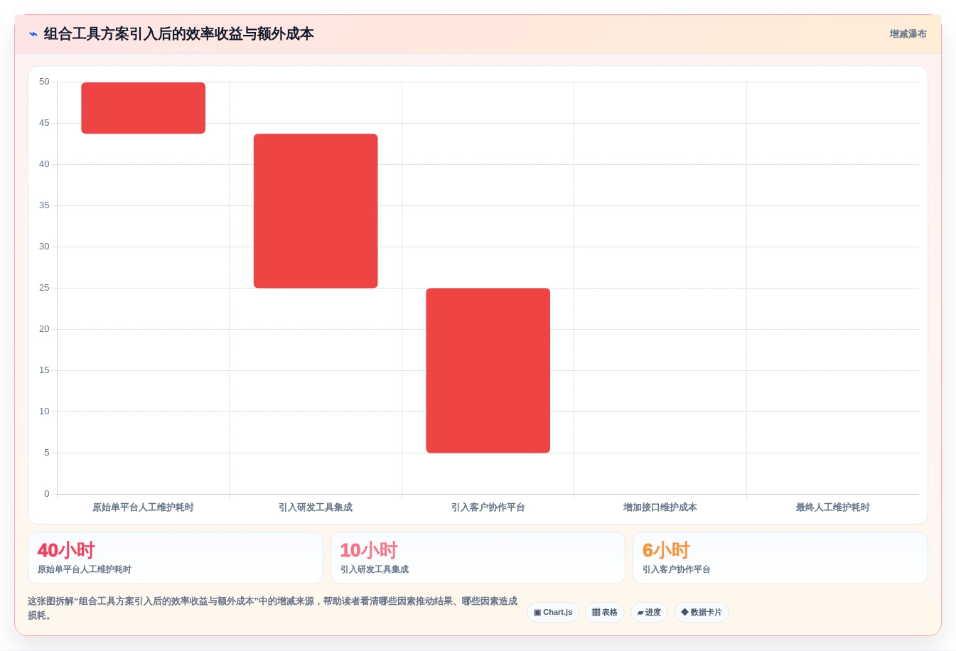 如何选择适合你的项目管理系统?2026年5款热门工具功能盘点