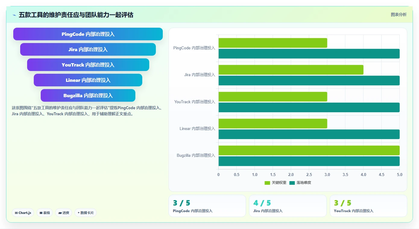 项目经理必看：2026年5款突破性软件缺陷管理系统工具推荐