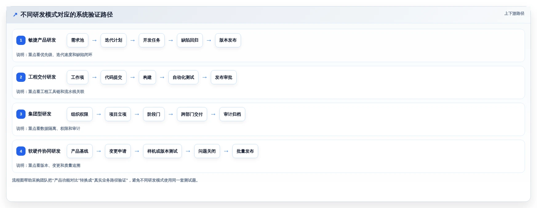 选对工具事半功倍:2026年企业研发项目管理系统Top5推荐