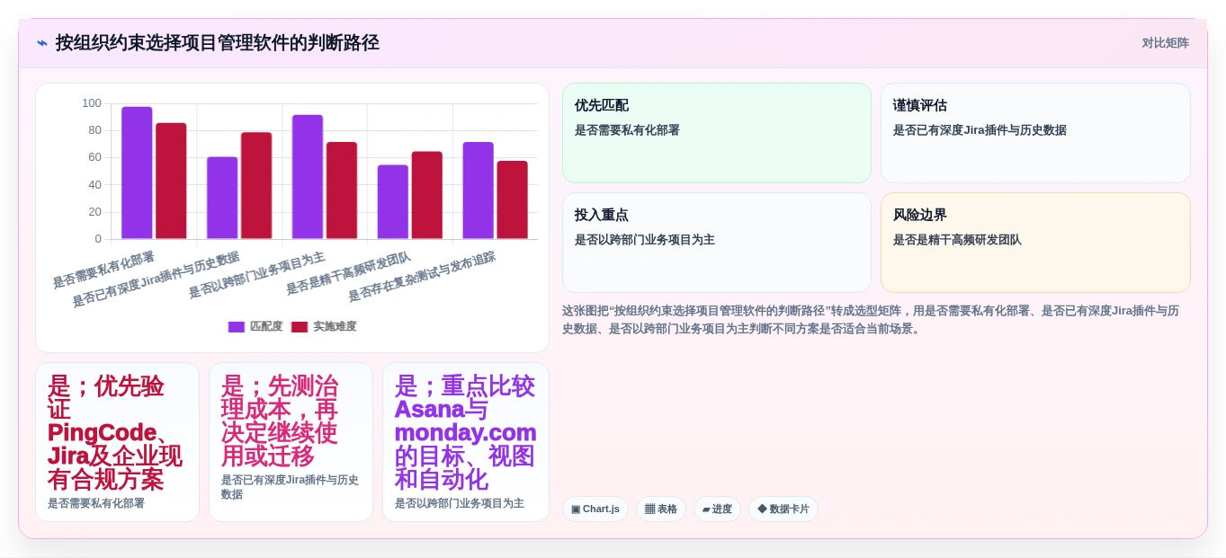 提升效率的秘密:2026年最值得投资的5大项目经理软件工具