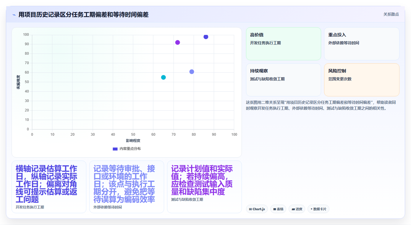 2026年必备:7款顶级软件项目进度倒排表工具全面对比
