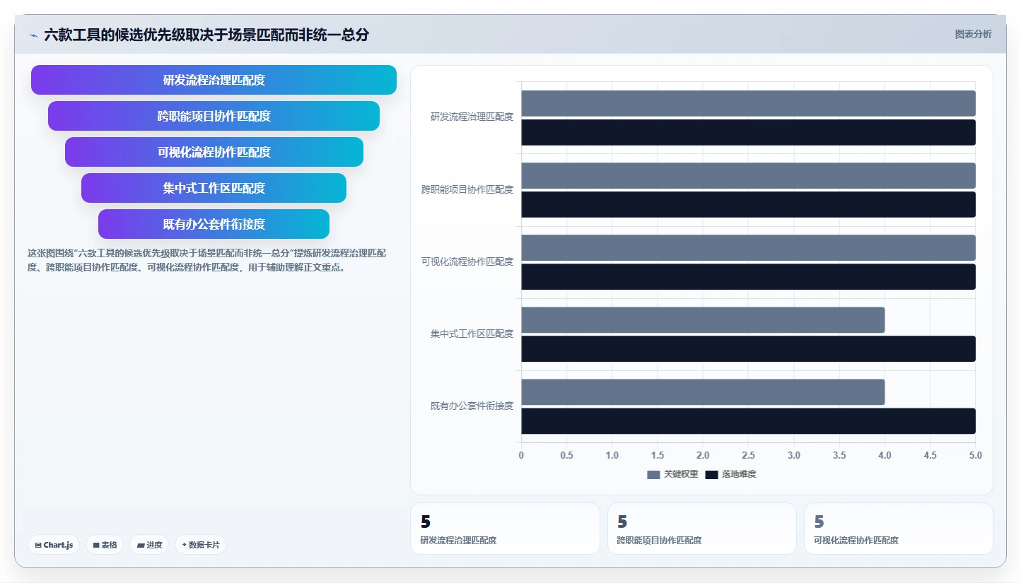 2026年效率之选：Top 6管理软件管理软件工具深度对比