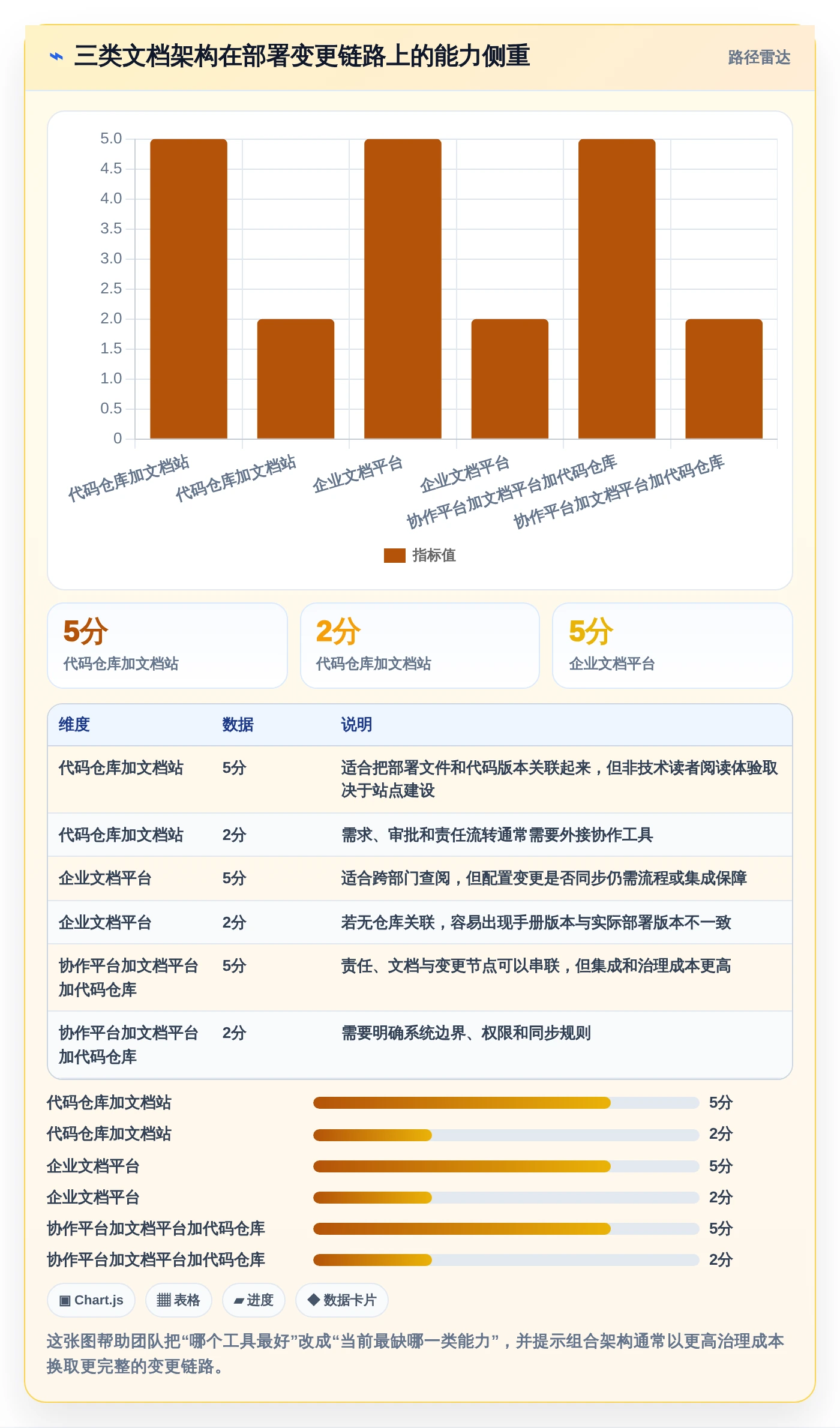 选对工具事半功倍：2026年容器部署文档管理工具终极选购指南