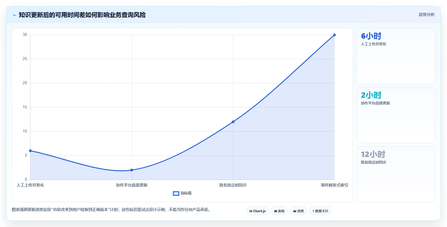 2026年企业知识库管理工具选型:主流产品能力与适用场景测评