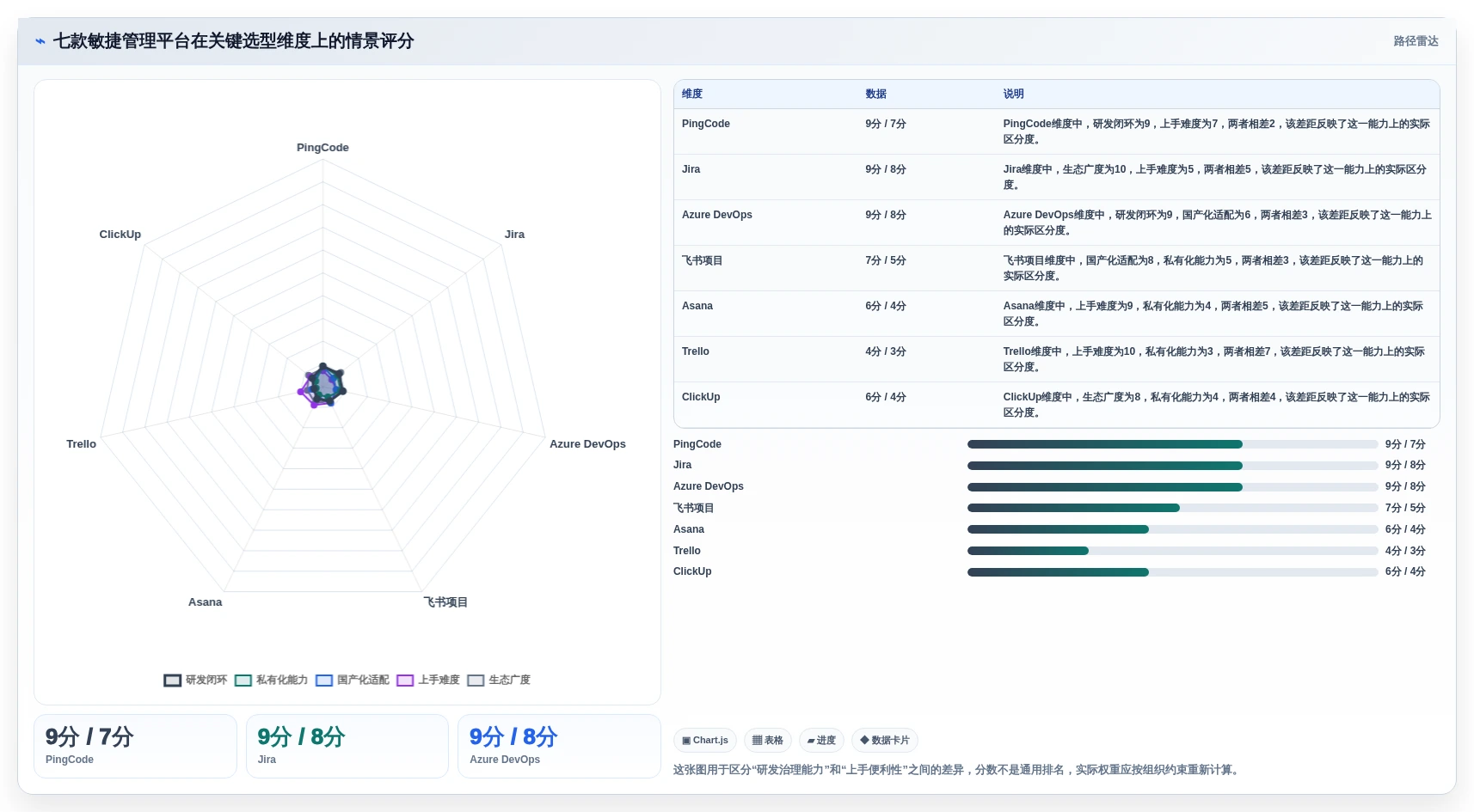 项目经理必读：2026年敏捷管理平台选型指南，7款工具深度分析