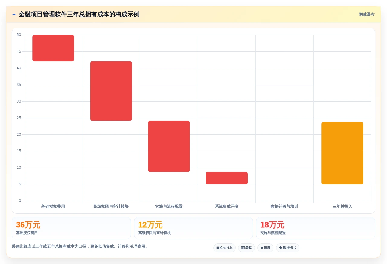 2026年金融行业项目管理软件选型指南：6款主流工具对比分析