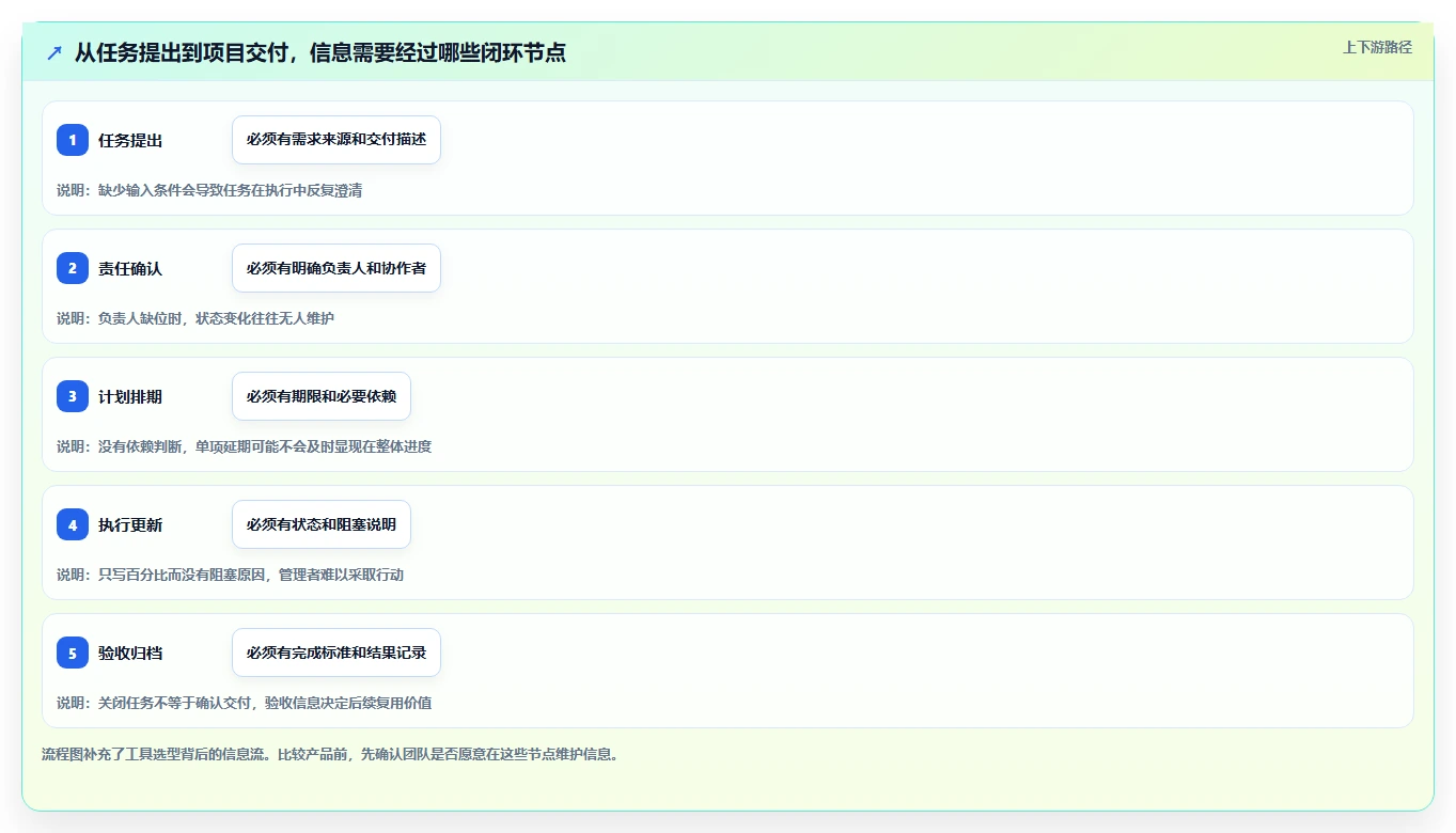 2026年效率之选:10大时间进度工具全面对比