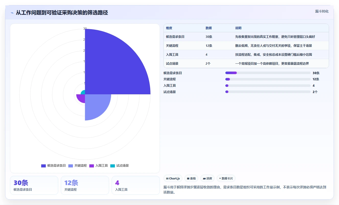 升级你的项目管理：2026年8款热门项目管理过程工具全面评测