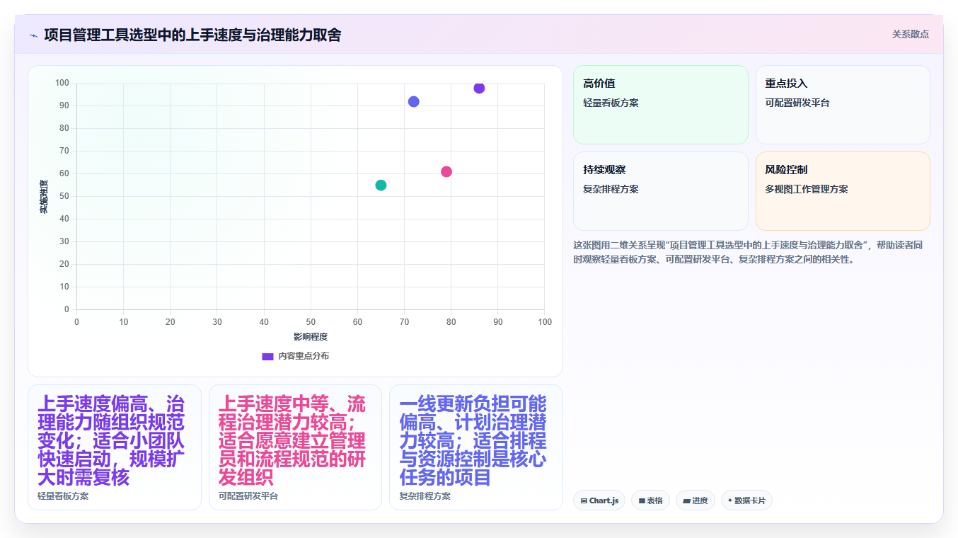 2026年项目管理效率大提升:8款项目管理的5大工具深度对比