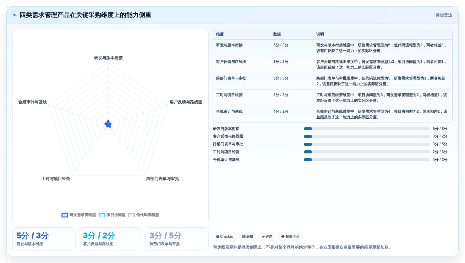 2026年需求管理软件排行榜 Top 15：企业级选型指南与对比分析