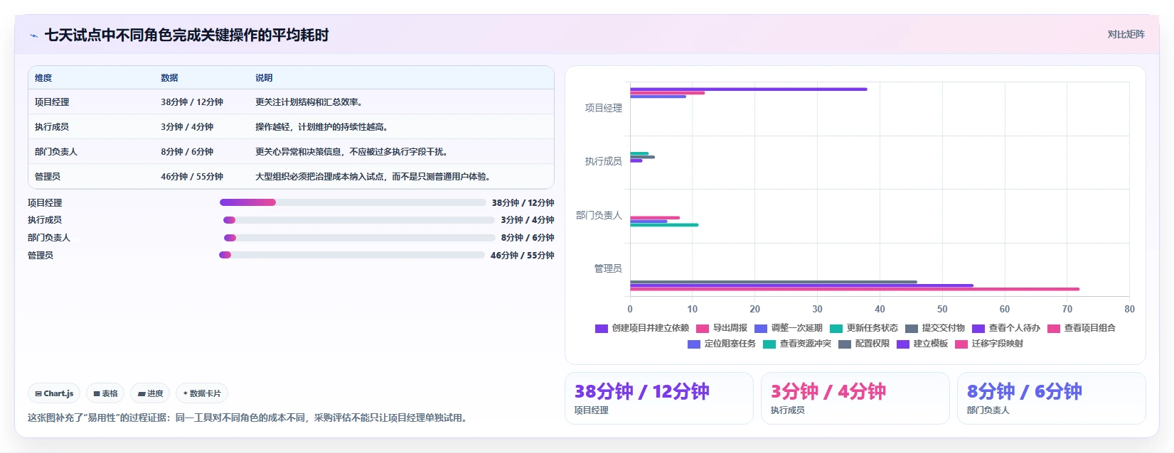 远程办公新选择:2026年最受欢迎的7款云端甘特图工具盘点