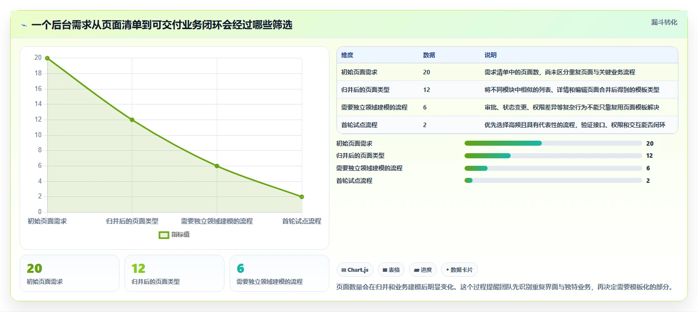 提升开发效率:2026年最值得尝试的5款前端后台管理系统