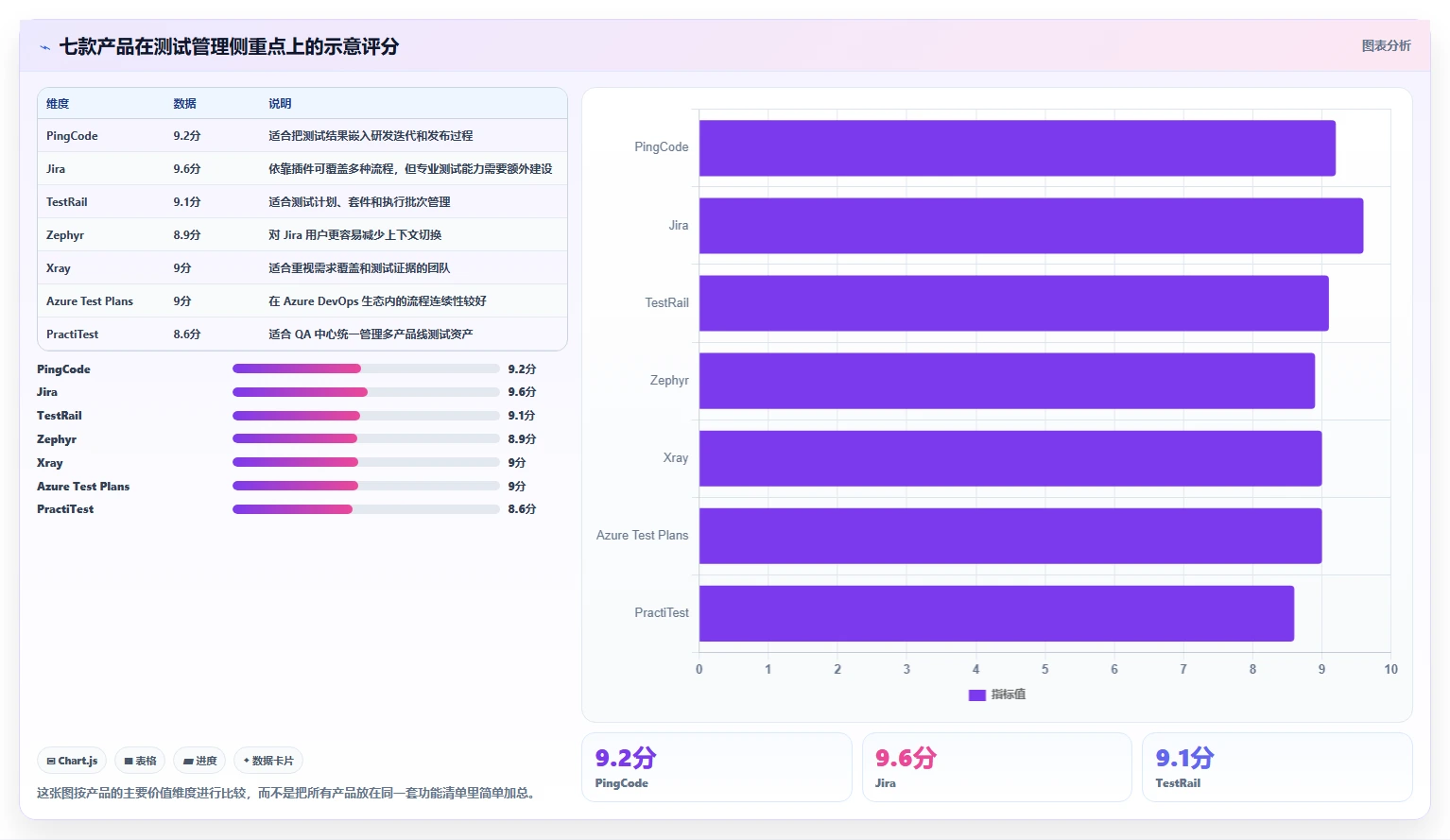 提升研发质量:2026年度7款热门测试用例管理产品工具盘点