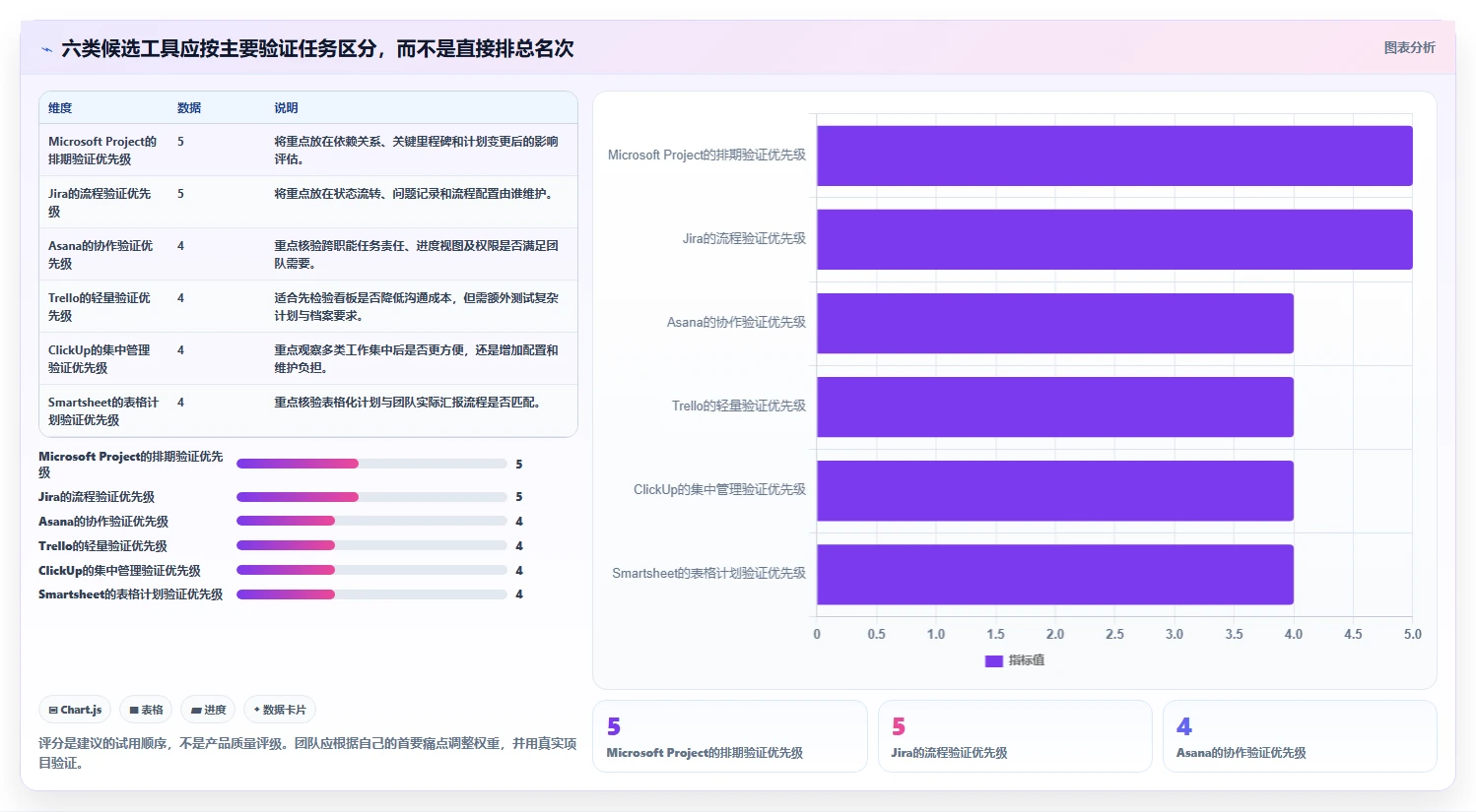 2026年必备！6款顶级青铜器项目管理软件工具对比