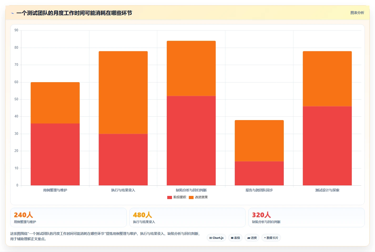 2026年必看:6款颠覆性测试管理工具AI大盘点