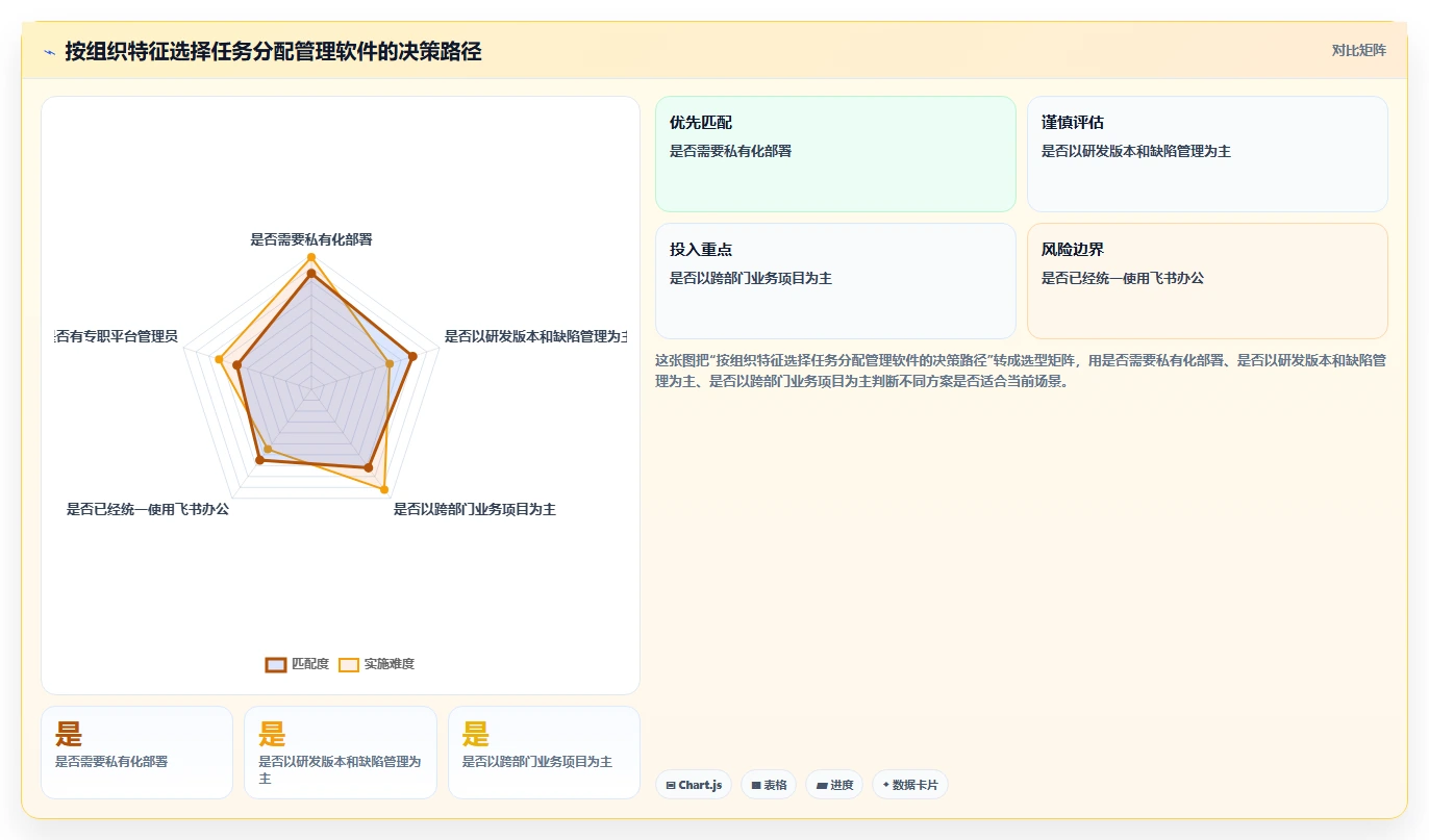 2026年效率之选:6款顶尖任务分配管理软件全面对比