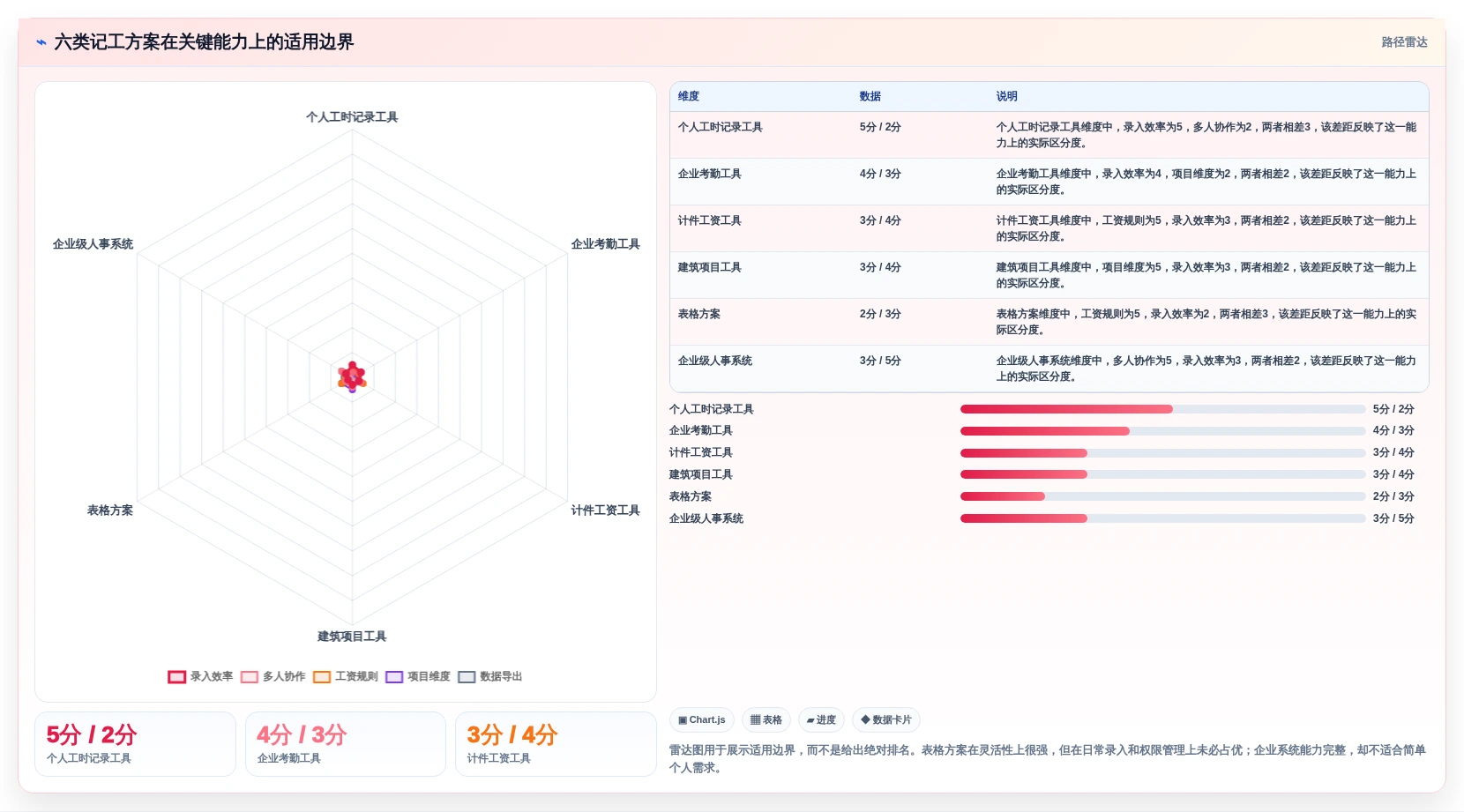上班记工哪个软件好?2026年6大热门工具深度分析