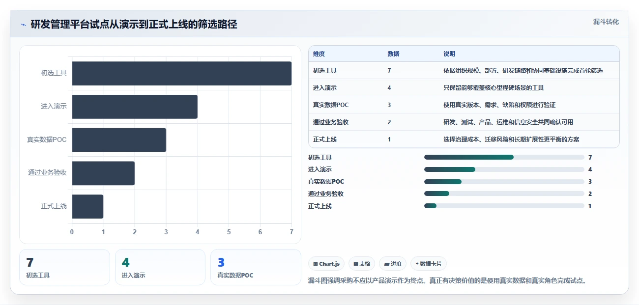 高效研发管理:2026年7款热门软件管理大里程节点计划表工具盘点
