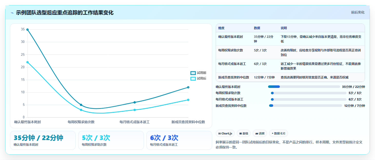 2026年效率之选：6款顶级在线编辑文档系统深度对比