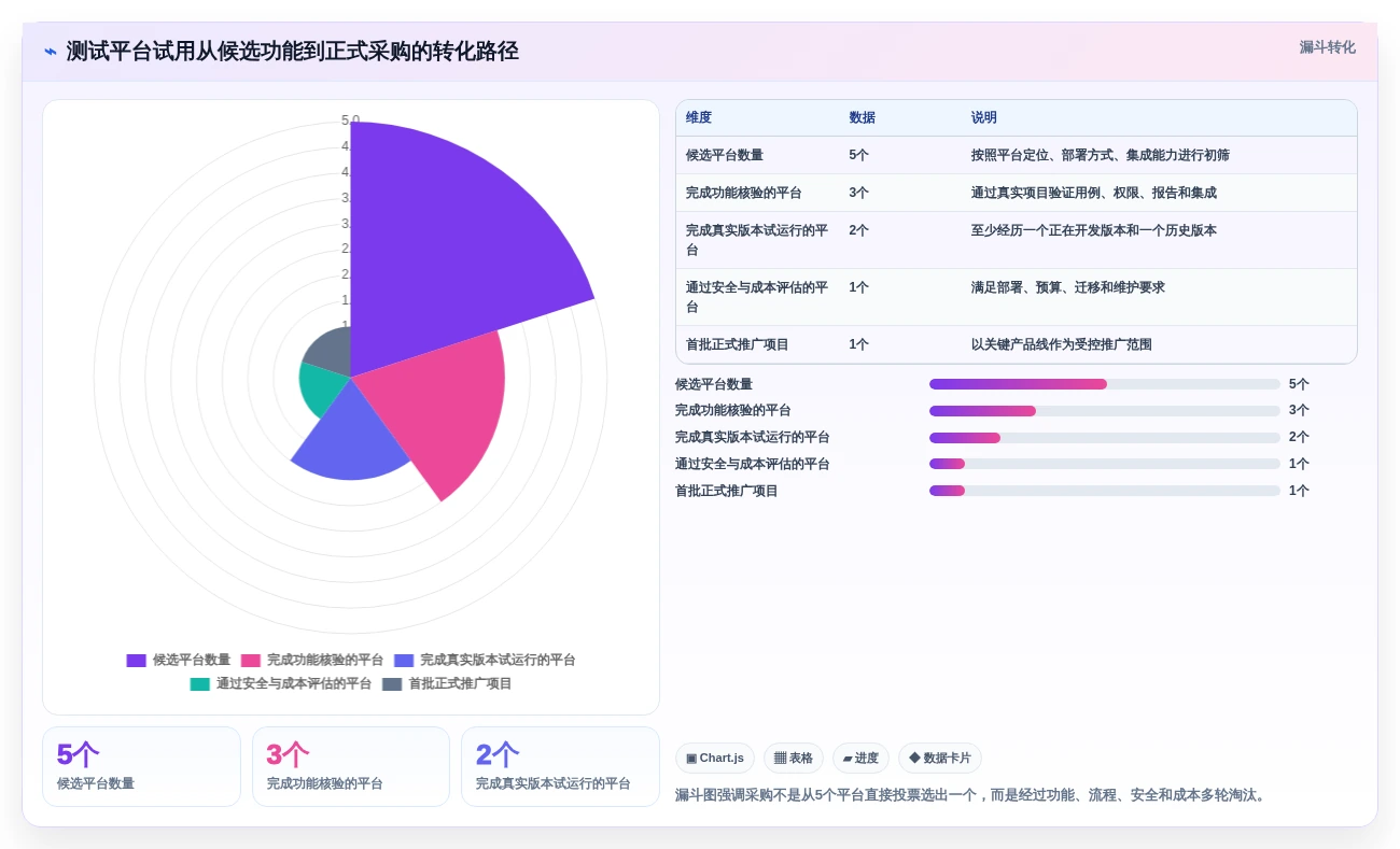 提升研发效率:2026年最值得投资的5大在线测试用例管理平台