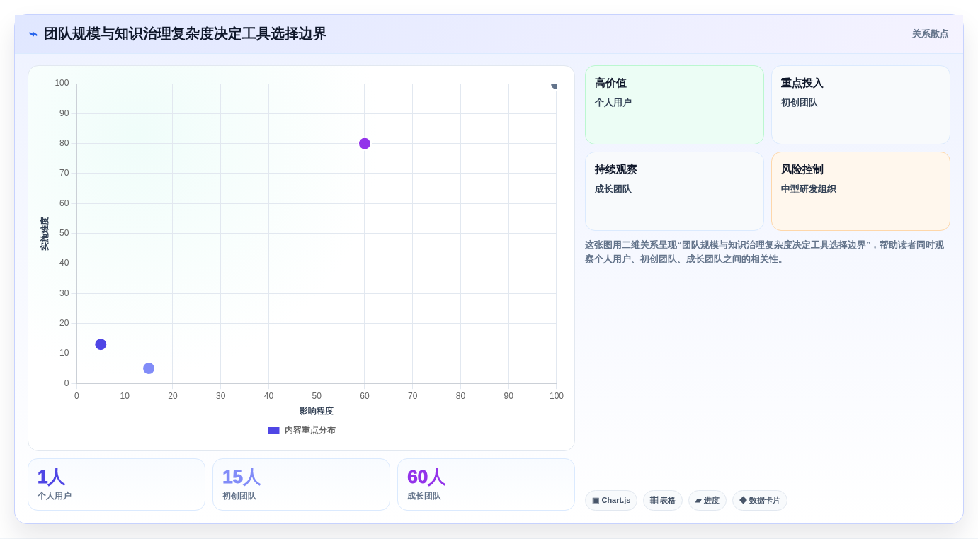 2026年效率革命：6款最好的知识管理软件全面对比