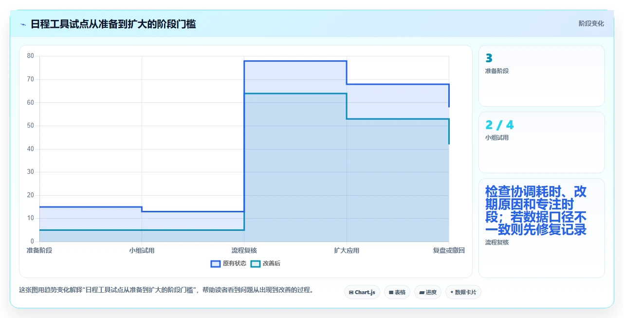 提升团队协作：2026年必备的5大日程计划工具推荐