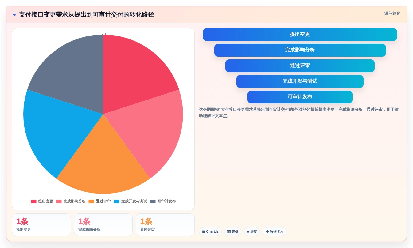 2026年效率之选:6款顶级it需求管理软件全面对比