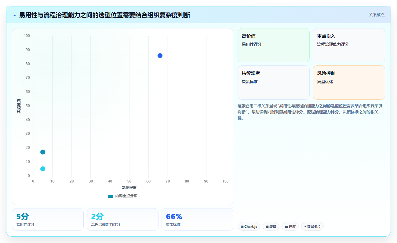 2026年必看:6大热门project management管理工具深度对比