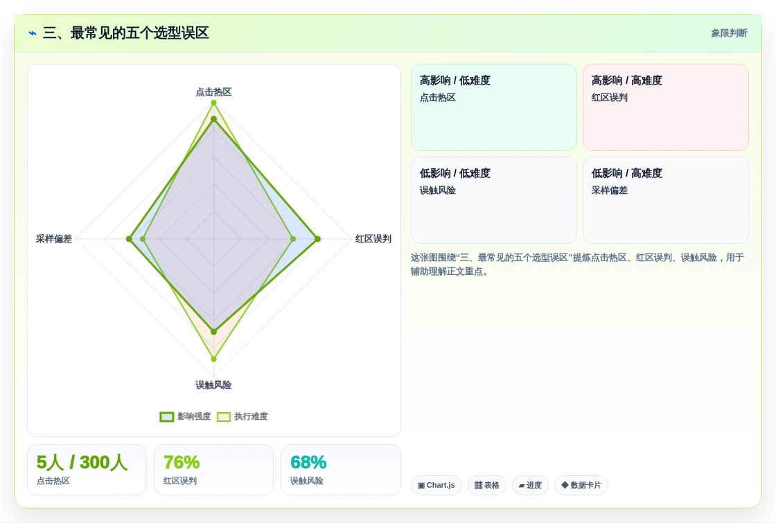 三、最常见的五个选型误区