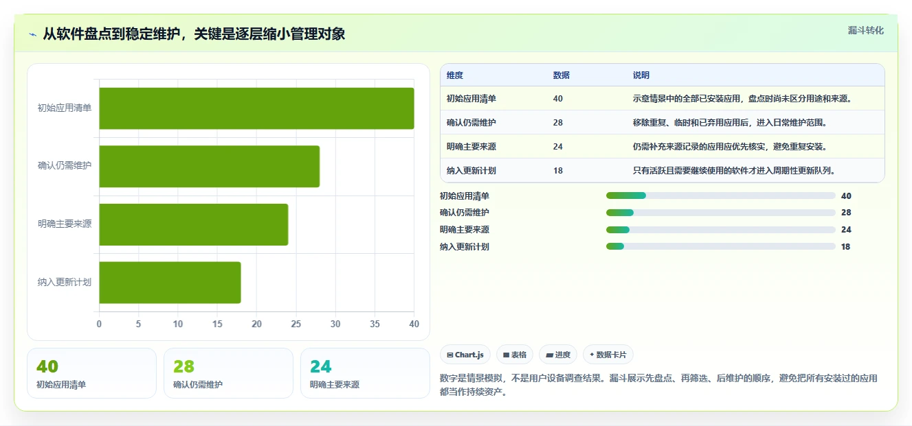 Mac用户福音:2026年最值得尝试的6款软件管理工具
