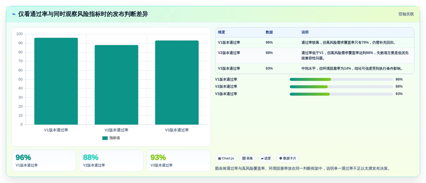 测试管理新趋势:2026年7款创新测试用例表工具盘点