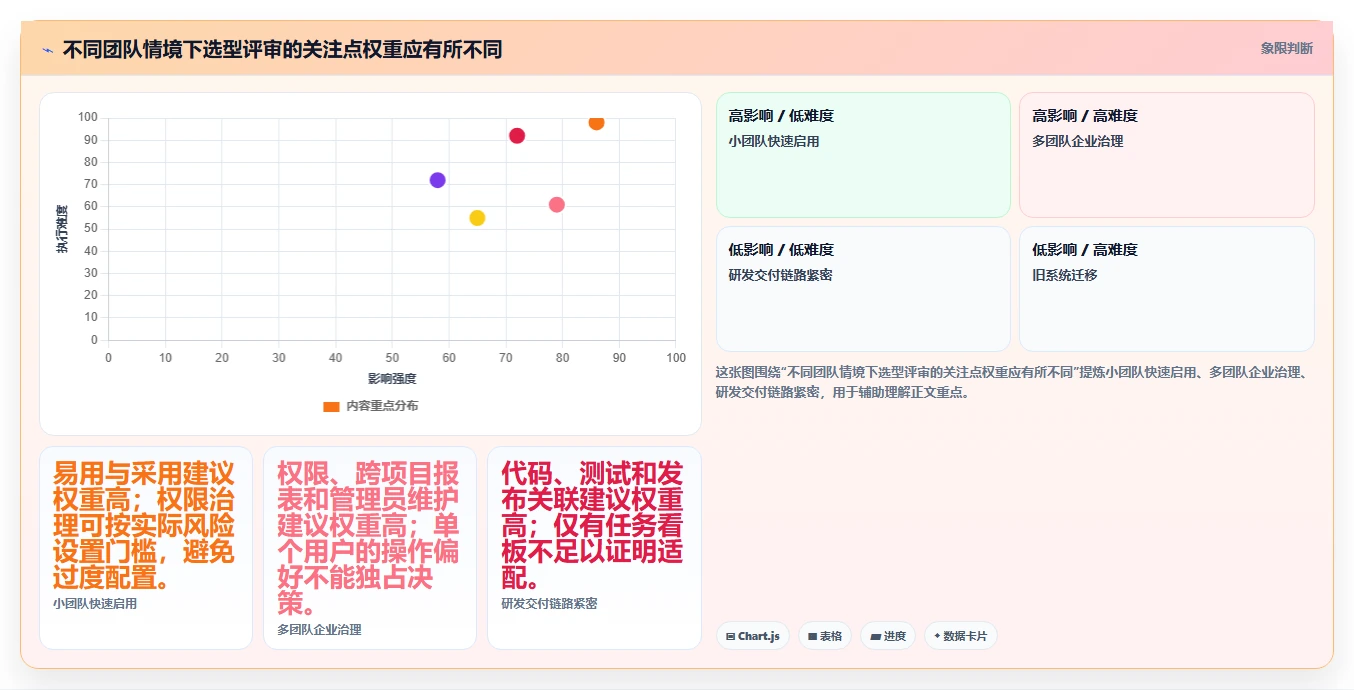 2026年主流研发项目管理平台对比：8款企业级工具选型指南