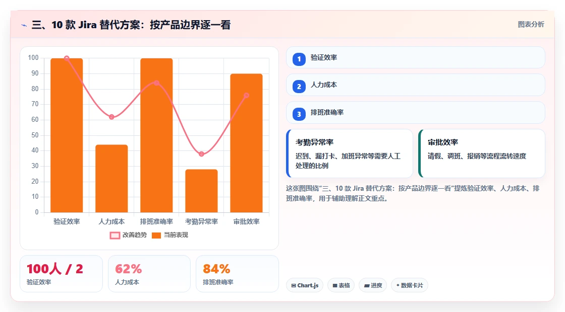 三、10 款 Jira 替代方案：按产品边界逐一看