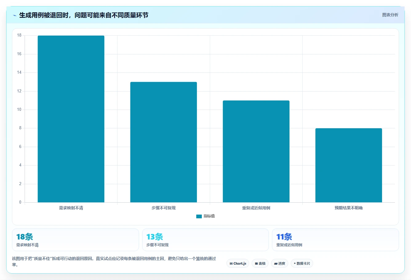 提升测试质量!2026年7大测试用例生成工具推荐,助力项目管理