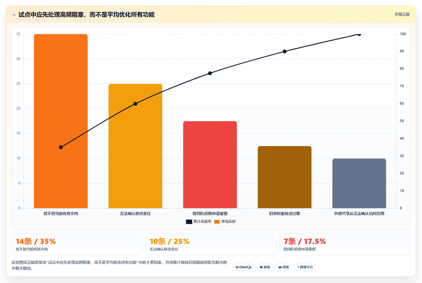 选对工具事半功倍:2026年微文档项目文档管理软件选型指南