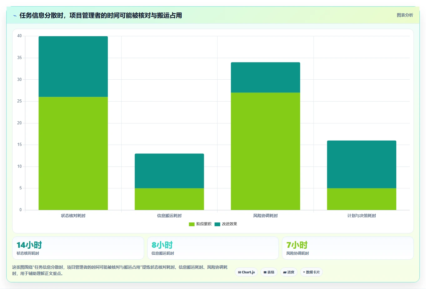 提升研发管理效率:2026年值得关注的8款项目管理任务计划日报系统